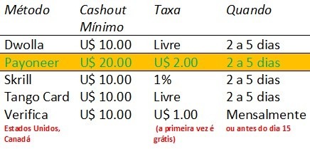 ferramentas de saque 1