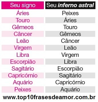 Seu signo