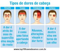 Tipos de dores de cabeça Tipos de dores de cabeça