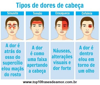 Tipos de dores de cabeça