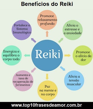 Método Reiki