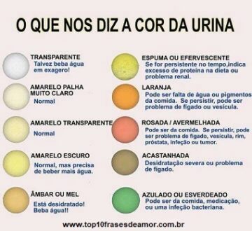 Atenção para a cor da urina