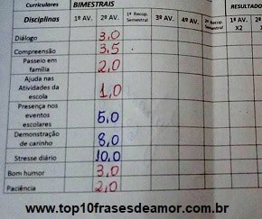 BOLETIM DE JOAOZINHO