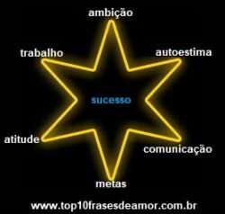 A Ciência do Sucesso