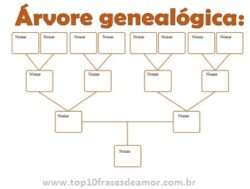 Árvore genealógica
