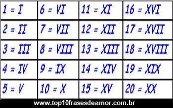 Zero em números romanos