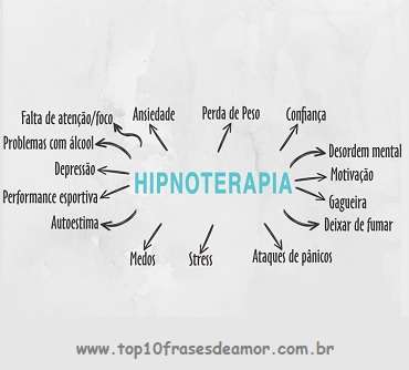 A hipnose pode ajudar