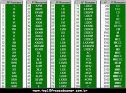 Algarismos romanos Algarismos romanos