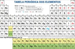 Origem da Tabela periódica Origem da Tabela periódica