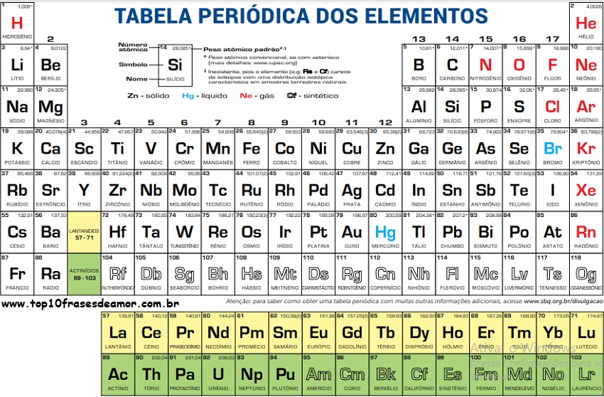 Origem da Tabela periódica